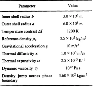 Table  A.1.  Physical and  geometrical  parameters