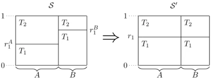 Figure 8: Schedules S and S ′ on A ∪ B . The abscissae represent the time and the ordinates the ratio of processing power.