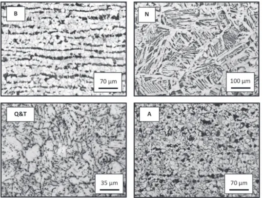Fig. 1. Optical micrographs of the different API 5LX 42 steel microstructures: (B) Banded, (N) Normalized, (Q &amp; T) Quenched and Tempered and (A) Annealed.