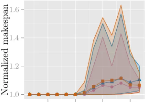 Figure 6: Legend common to all graphs of Appendix A.