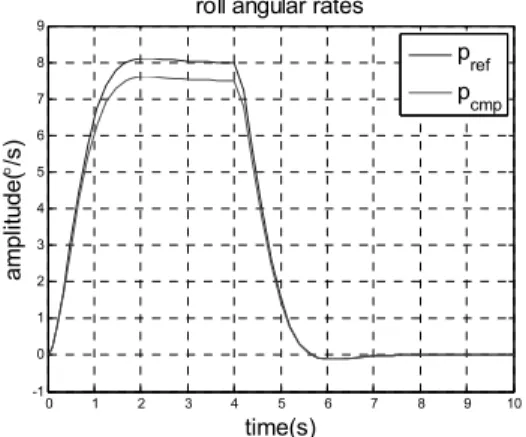 Figure 6.  Case c: computed output and reference output 