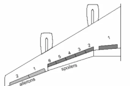 Figure 2.  Example of Wing Actuators (A340) 