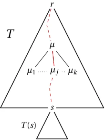 Figure 1: Scheme of the composition of the tree T .