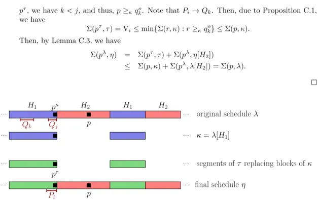 Figure C.2: Illustration of a schedule η built upon g τ→κ over λ , and notations used in Proposi- Proposi-tion C.7.