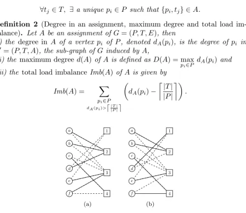 Fig. 1: Two examples of assignments for the same input graph.