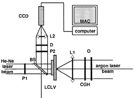 Figure 4: Coordinate transforming pattern classification system
