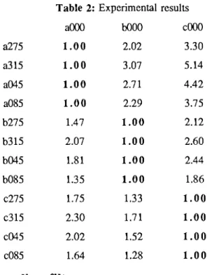 Table 2: Experimental results