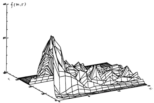 Figure 6. The m -r plot for a space shuttle