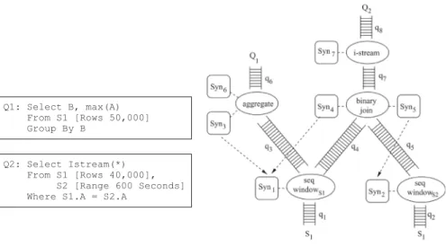 Fig. 9. Conversion from a CQL query to AGeCEP.