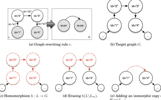 Fig. 12. Illustration of a graph rewriting rule r and its application.