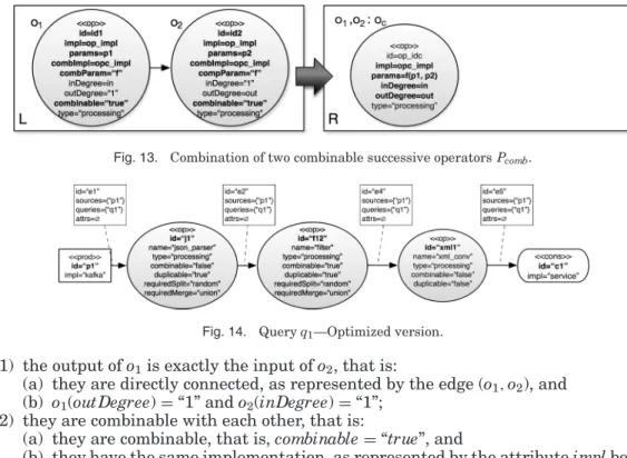 Fig. 14. Query q 1 —Optimized version.