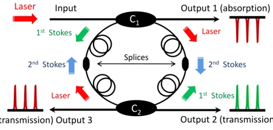 Fig. 4. Fiber ring resonator. 