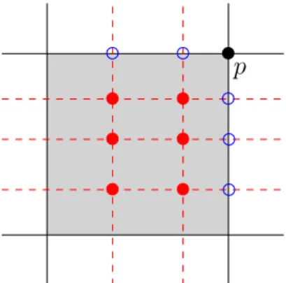 Figure 5: The snapping argument: the multiplicity of point p in DF B is equal to the sum of multiplicities of the marked points of DF B∪C (including p itself).