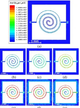 Fig. 7. Measurement results of : (a) S21 gain in response of frequency ;  (b) insertion loss in response of DI water positions at 500 MHz.