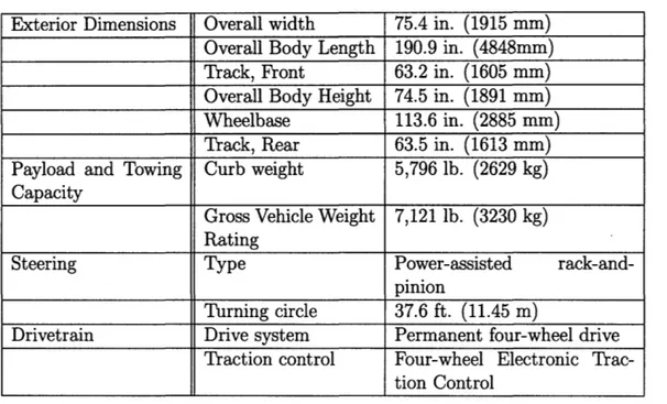 Table  A.1:  Relevant  specifications  of Land  Rover  LR3.