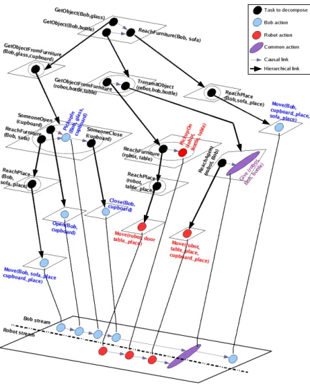 Fig. 5. a plan produced by HATP