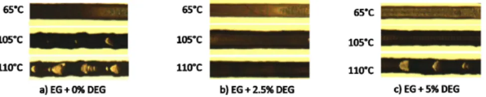 Figure 4. Optical aspect of printed lines obtained with: (a) 0%, (b) 2.5% and  (c) 5% DEG inks at three temperatures.