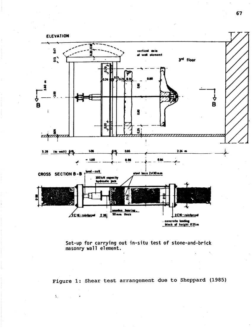 Figure 1:  Shear test arrangement  due to  Sheppard  (1985) 