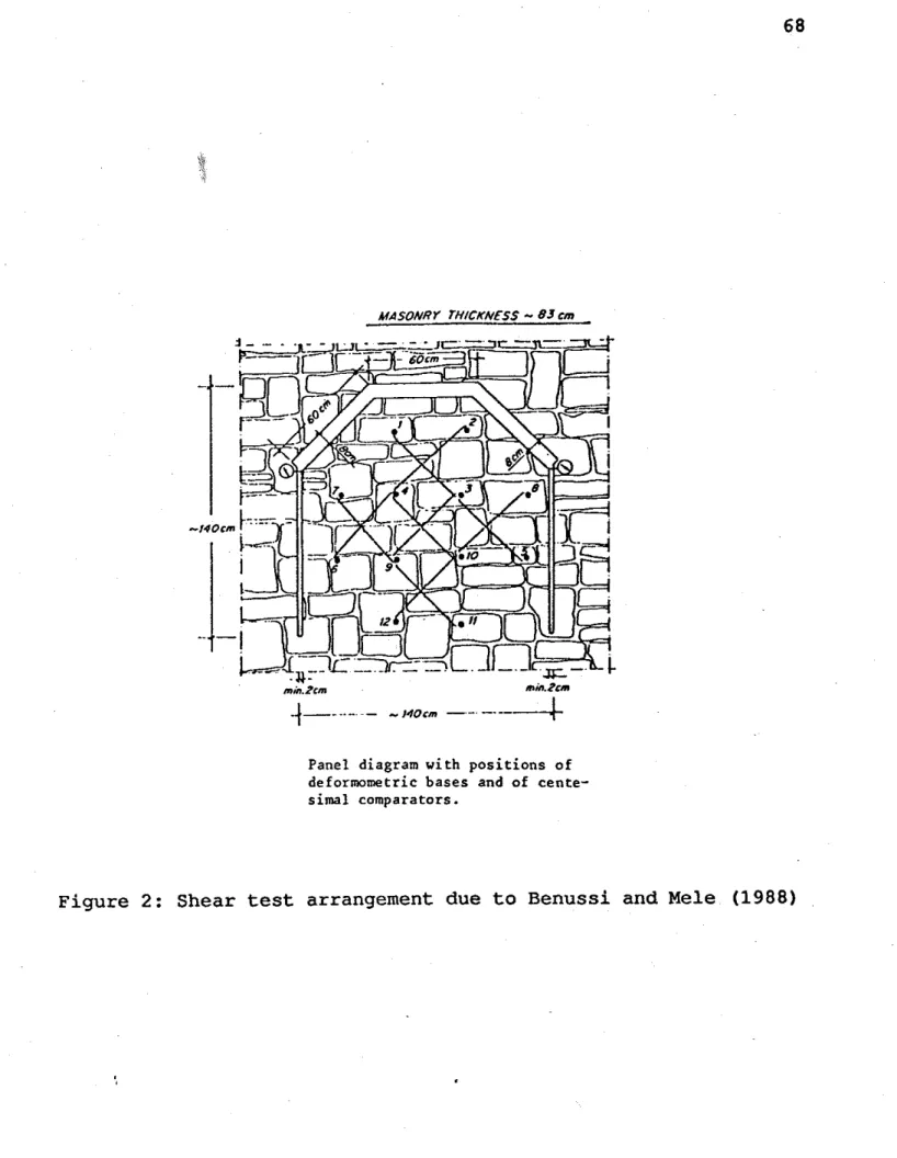 Figure 2:  Shear test arrangement due to Benussi and Mele  (1988) 