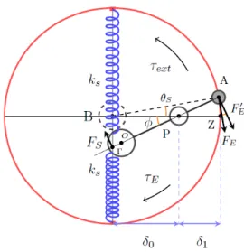 Fig. 7 The actuator called CompactVSA