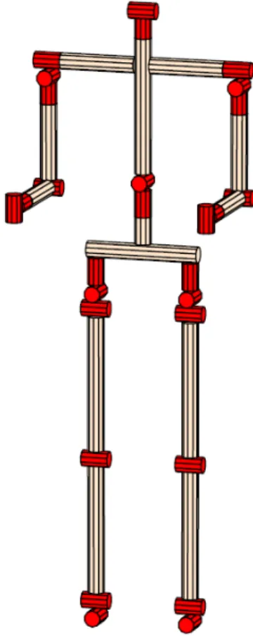 Fig. 1 Classical structure of a humanoid robot