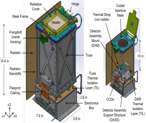 Figure 1-1: A CAD model of the REXIS Main Spectrometer [8].