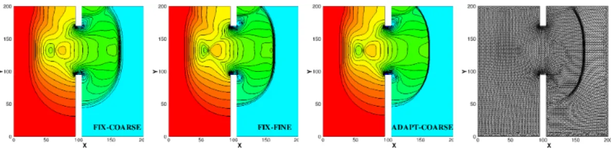 Figure 5: Asymmetric dam-break computed with RD scheme. 30 equispaced contour lines for h and adapted mesh.