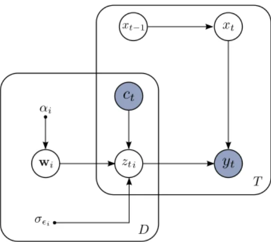 Fig. 2. Bayes Filter with heterogeneous emission noise.