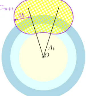 Figure 6: Proof of Theorem 4, small balls close to the boundary of K.