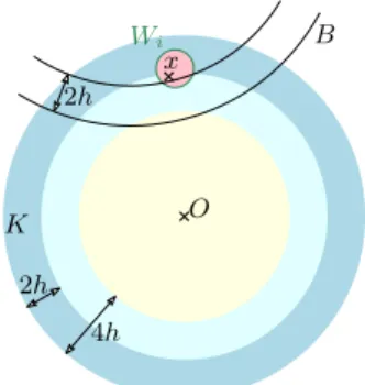 Figure 8: Proof of Claim 4.1