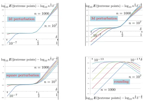 Figure 12: Experimental results