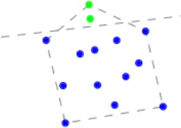 Figure 1: Geometric hypergraph induced by half-planes vs convex hull