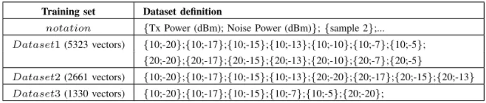 TABLE I: Constitutions and characteristics of our training sets. Each vector represents 1 second of measurements