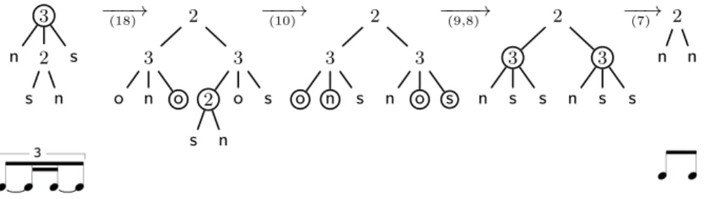 Fig. 7. Rewrite sequence starting from the tree in Figure 3(d).