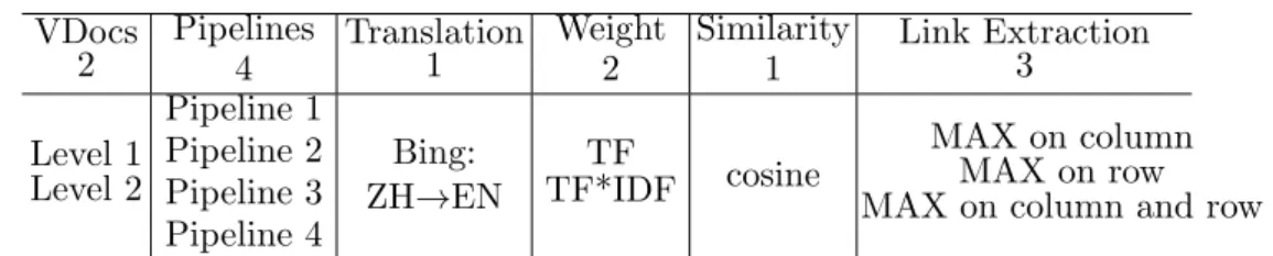 Table 3.1: Statistics about RDF Datasets