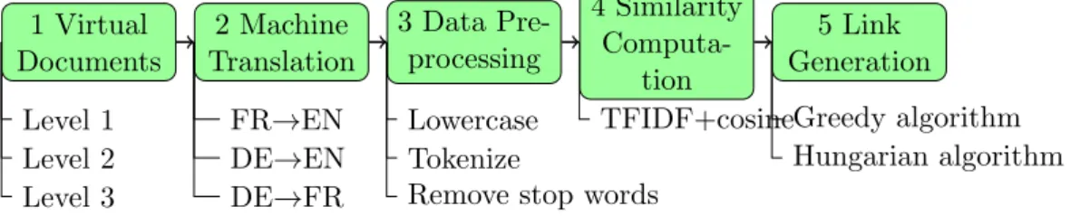 Figure 4.1: Experimental parameters