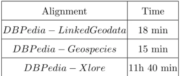 Table 4.1: Alignments