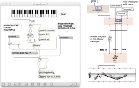 Figure 6 shows an extended version of the example in Figure 5 using route-osc, a version of route specialized for processing OSC messages