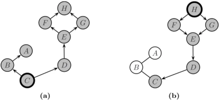 Figure 1: Data-driven vs. Demand-driven execution. (a) Demand-driven (the default model in OpenMusic):