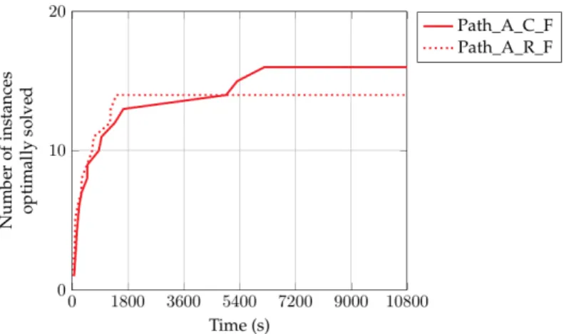 Figure 5: the different recharging path-based formulations