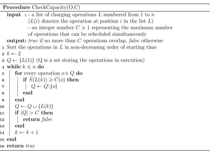 Table A.3a presents the results of our experiments where we consider CSs with identical capacity