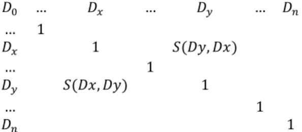 Figure 1: Detection of patterns inside the content of clusters  In Figure , the concept candidates specific for a pattern are 