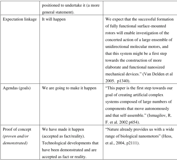 Table 1 – Categorizing types of visions (Robinson et al. 2007) 