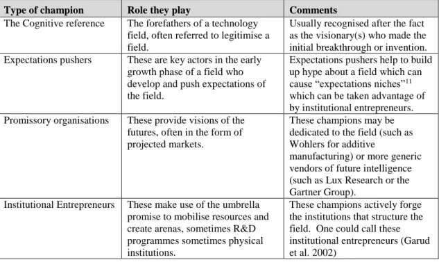 Table 2 - Four types of promise champion and the roles they play. 