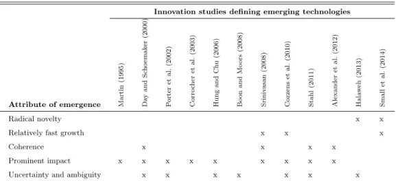 Figure 2 - Five attributes of emergence (Rotolo et al. 2015) 