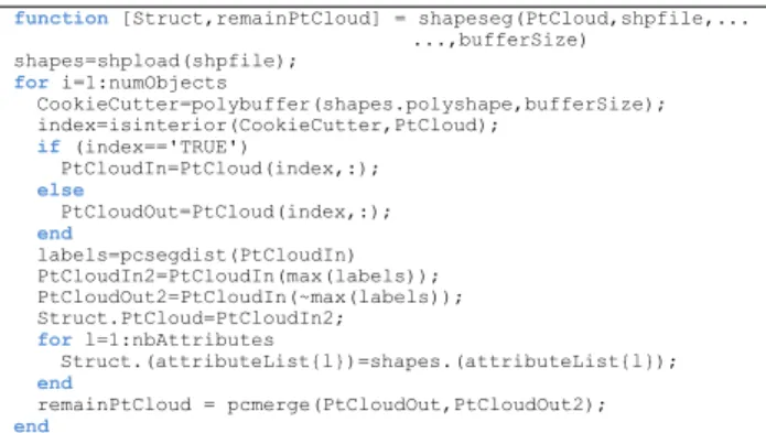 Figure 1. Pseudocode of the developed algorithm. 
