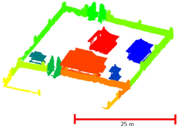 Figure 8. The final output of the algorithm, colour-coded for  each segmented object cluster (regardless of class)