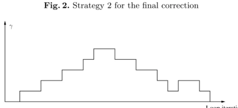 Fig. 2. Strategy 2 for the final correction