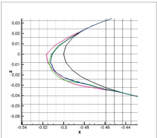 Figure 7: Deformed Geometry (advected φ) obtained on the coarse mesh using 1,2,5 and 10 "coinciding with blue" ice shots.