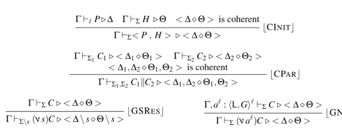 Table 12: Typing rules for configurations.